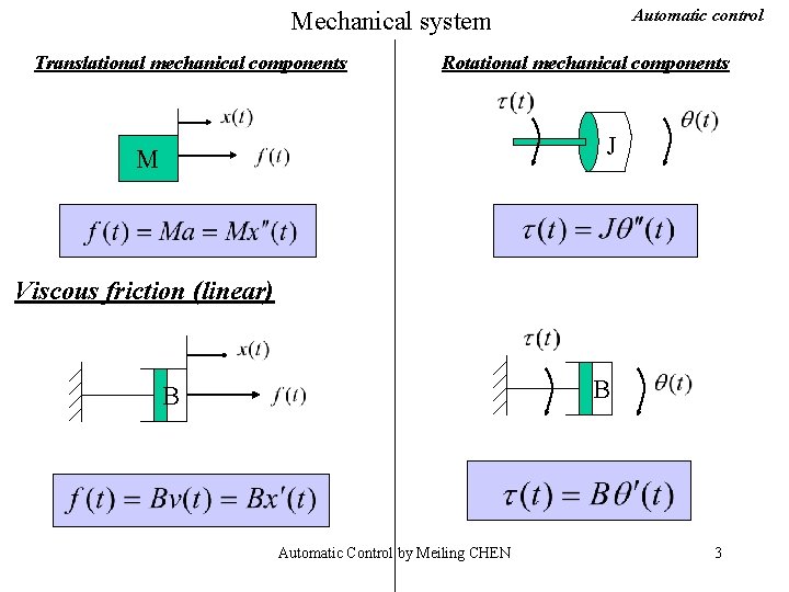 Automatic control Mechanical system Translational mechanical components Rotational mechanical components J M Viscous friction