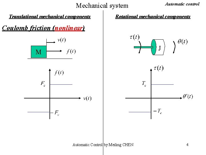 Automatic control Mechanical system Translational mechanical components Rotational mechanical components Coulomb friction (nonlinear) J