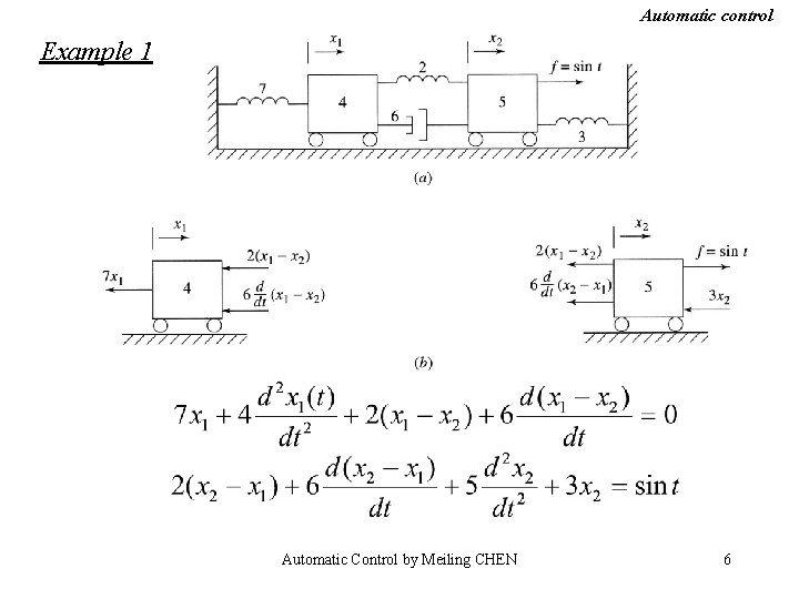 Automatic control Example 1 Automatic Control by Meiling CHEN 6 