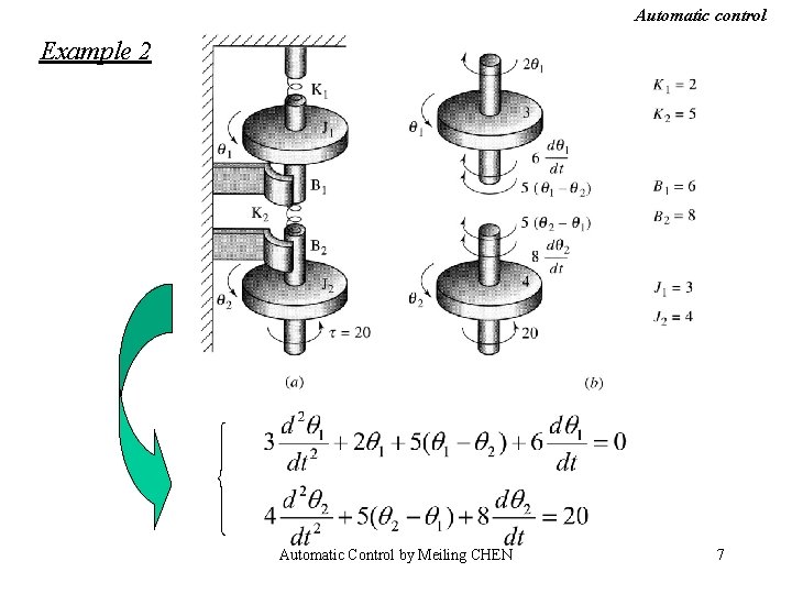 Automatic control Example 2 Automatic Control by Meiling CHEN 7 