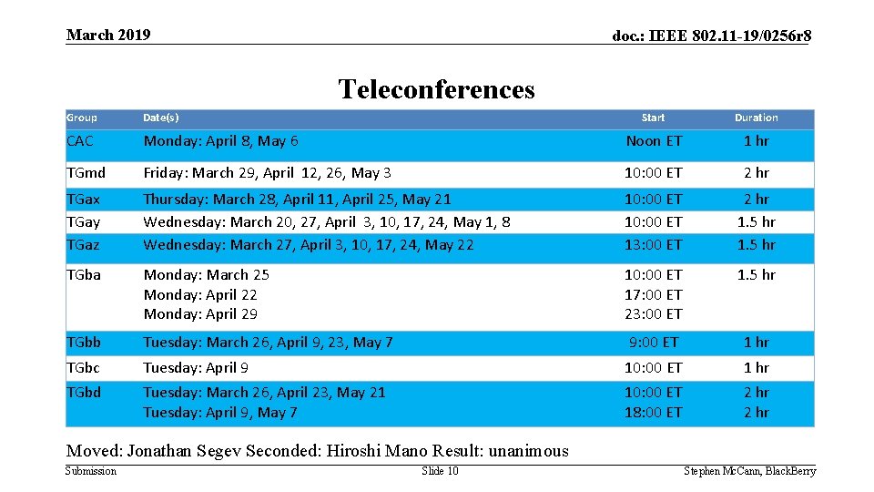 March 2019 doc. : IEEE 802. 11 -19/0256 r 8 Teleconferences Group Date(s) Start