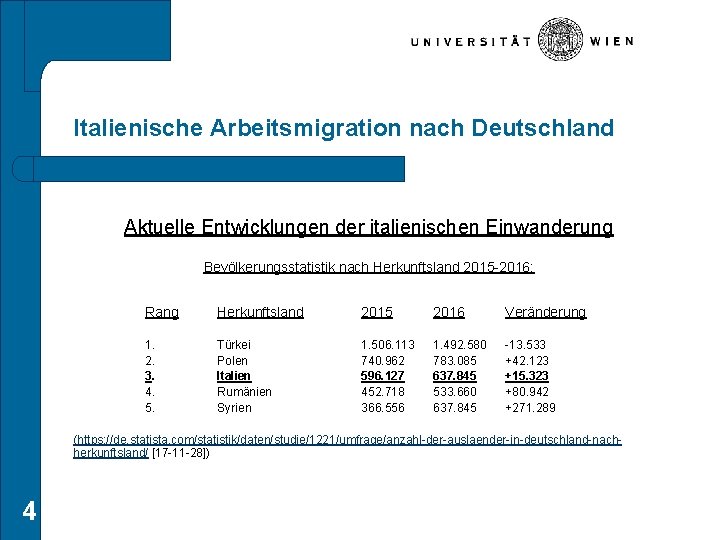 Italienische Arbeitsmigration nach Deutschland Aktuelle Entwicklungen der italienischen Einwanderung Bevölkerungsstatistik nach Herkunftsland 2015 -2016: