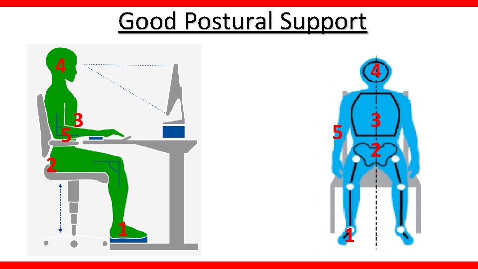 Good Postural Support 4 5 4 3 3 2 5 2 1 1 
