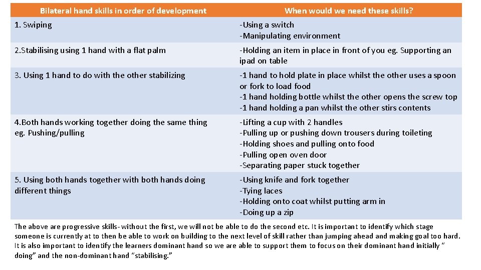 Bilateral hand skills in order of development When would we need these skills? 1.