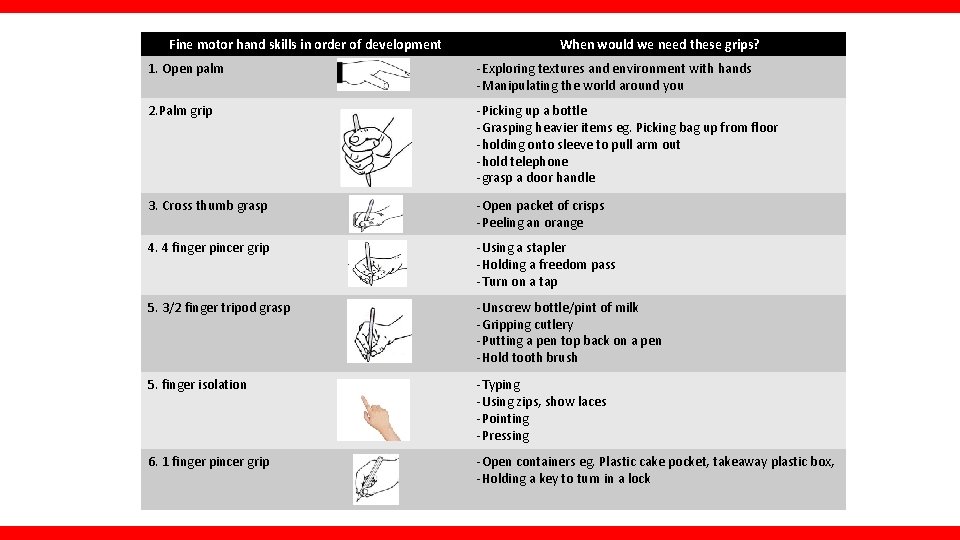 Fine motor hand skills in order of development When would we need these grips?