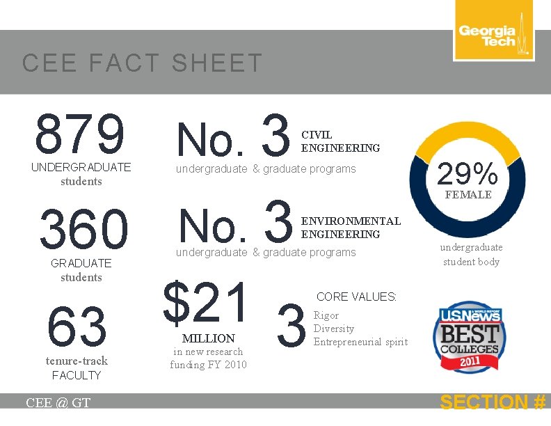 CEE FACT SHEET 879 No. 3 UNDERGRADUATE students CIVIL ENGINEERING undergraduate & graduate programs