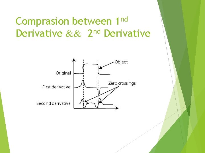 Comprasion between 1 nd Derivative && 2 nd Derivative 