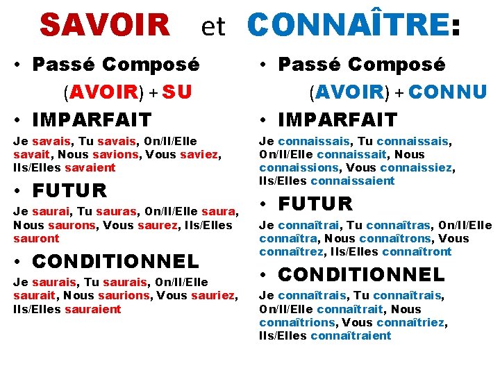 SAVOIR et CONNAÎTRE: • Passé Composé (AVOIR) + SU • IMPARFAIT Je savais, Tu