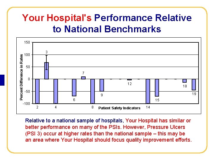 AHRQ Quality Indicators Toolkit Your Hospital's Performance Relative to National Benchmarks Percent Difference in