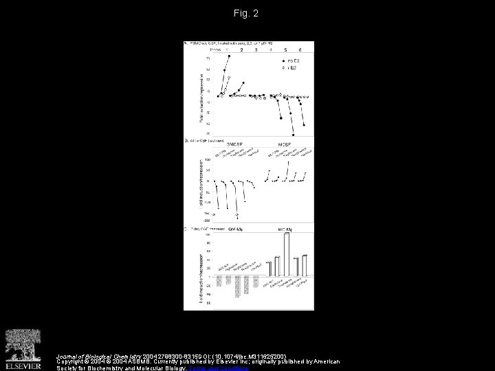 Fig. 2 Journal of Biological Chemistry 2004 2798300 -8315 DOI: (10. 1074/jbc. M 311625200)