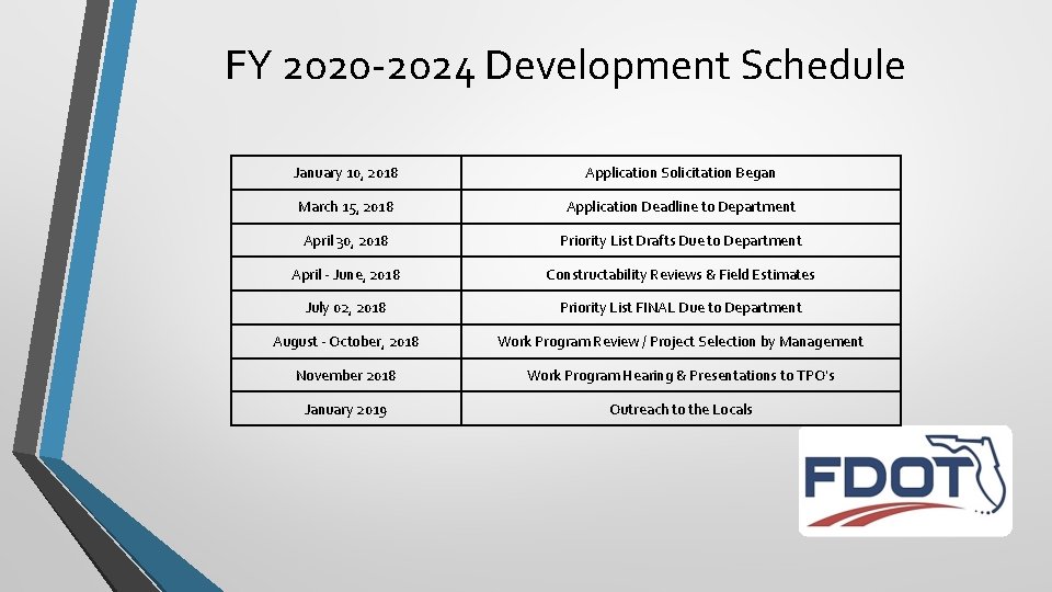 FY 2020 -2024 Development Schedule January 10, 2018 Application Solicitation Began March 15, 2018