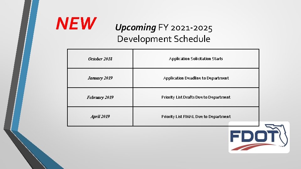 NEW Upcoming FY 2021 -2025 Development Schedule October 2018 Application Solicitation Starts January 2019