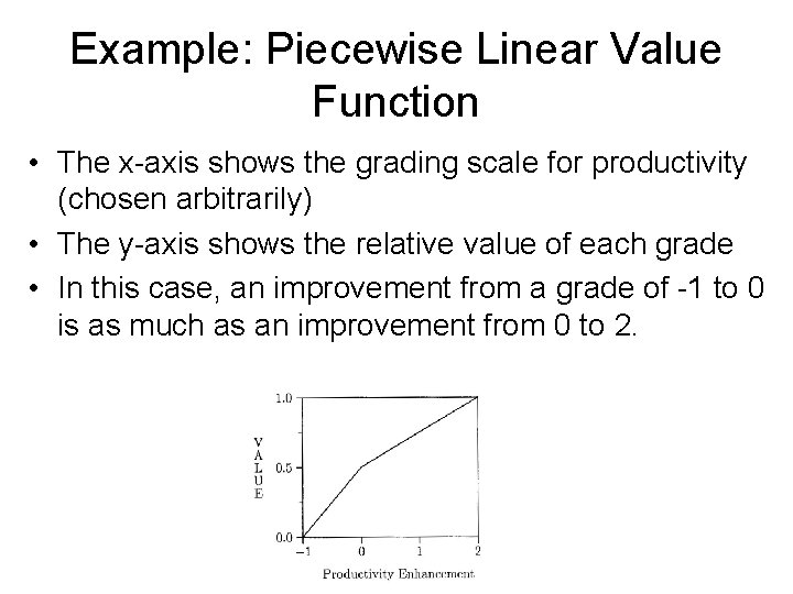 Example: Piecewise Linear Value Function • The x-axis shows the grading scale for productivity