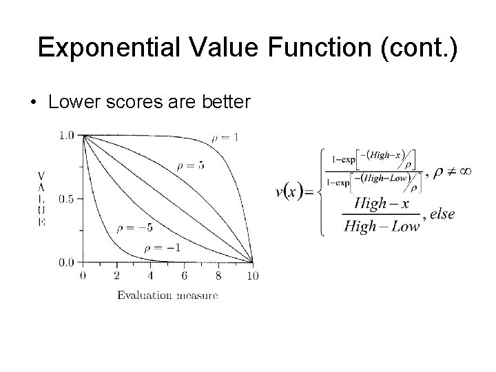 Exponential Value Function (cont. ) • Lower scores are better 