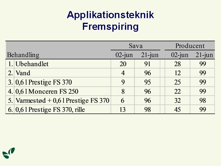 Applikationsteknik Fremspiring 