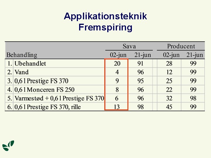 Applikationsteknik Fremspiring 