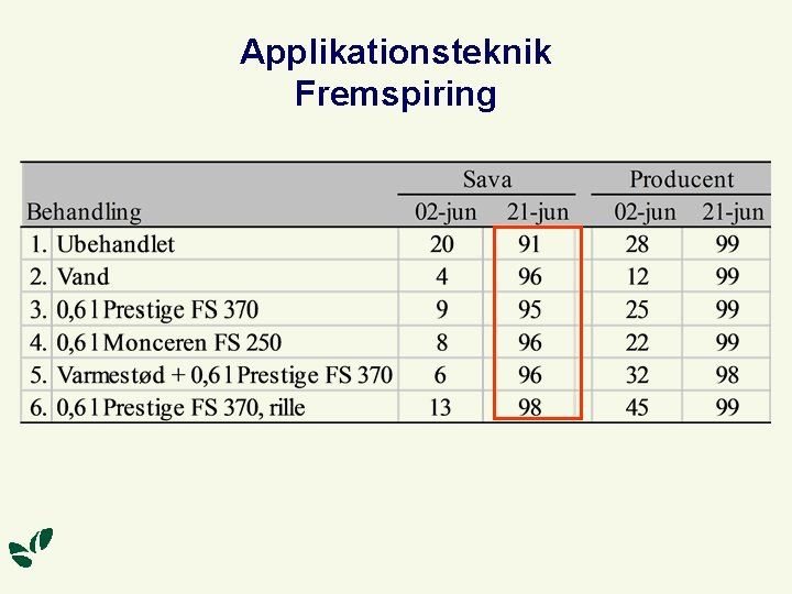 Applikationsteknik Fremspiring 