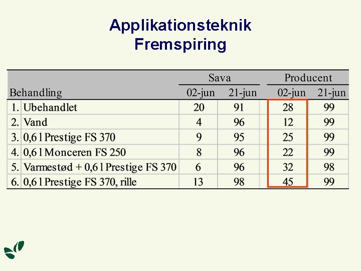 Applikationsteknik Fremspiring 