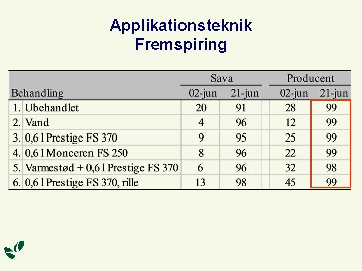 Applikationsteknik Fremspiring 