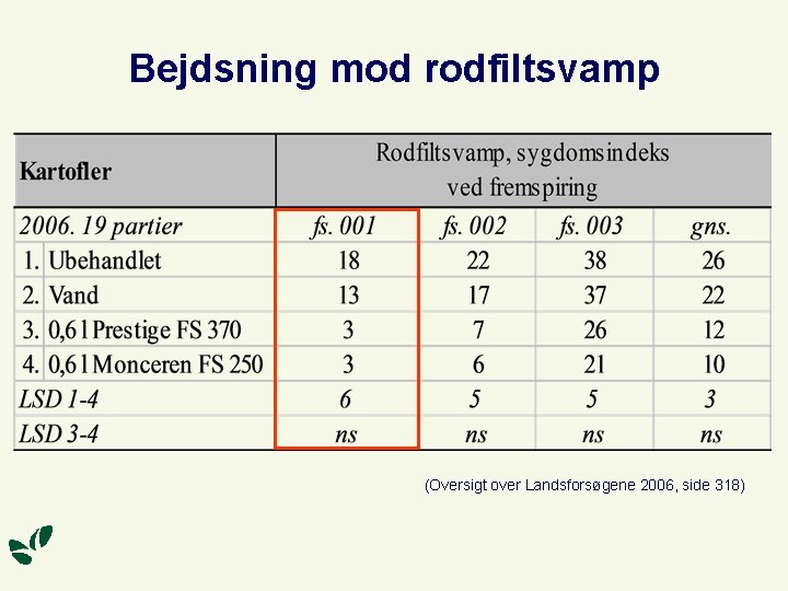 Bejdsning mod rodfiltsvamp (Oversigt over Landsforsøgene 2006, side 318) 