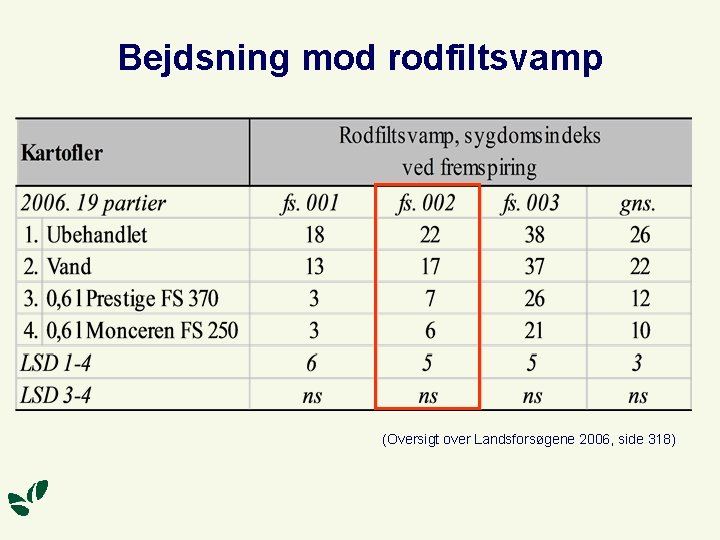 Bejdsning mod rodfiltsvamp (Oversigt over Landsforsøgene 2006, side 318) 