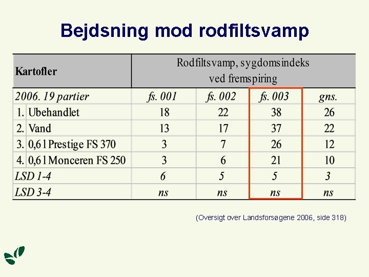 Bejdsning mod rodfiltsvamp (Oversigt over Landsforsøgene 2006, side 318) 