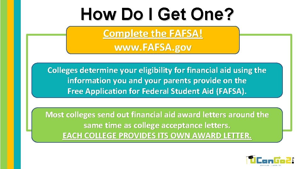How Do I Get One? Complete the FAFSA! www. FAFSA. gov Colleges determine your How Do I Get One? Complete the FAFSA! www. FAFSA. gov Colleges determine your