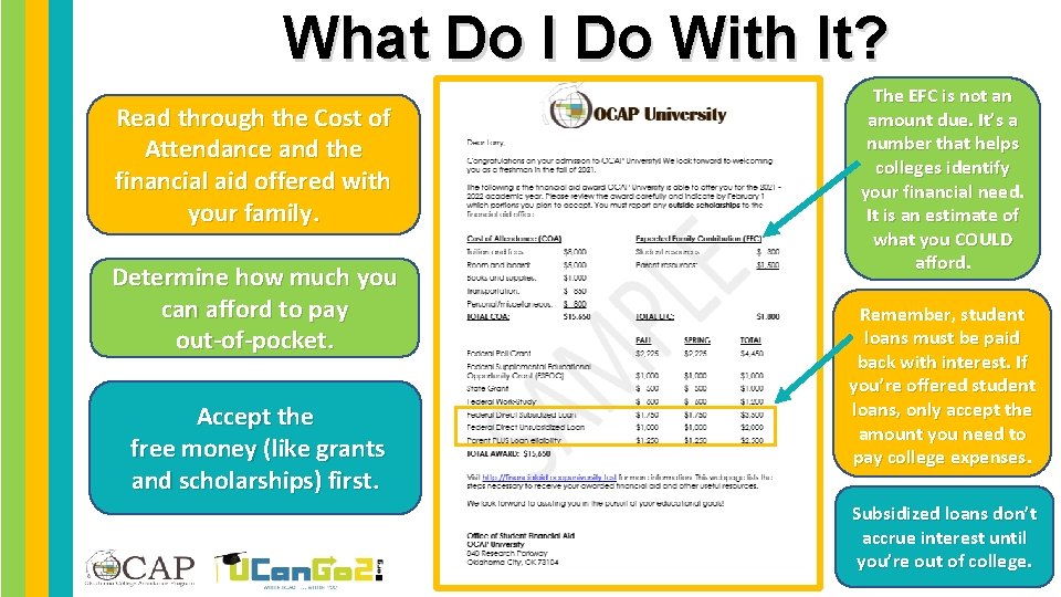 What Do I Do With It? Read through the Cost of Attendance and the What Do I Do With It? Read through the Cost of Attendance and the