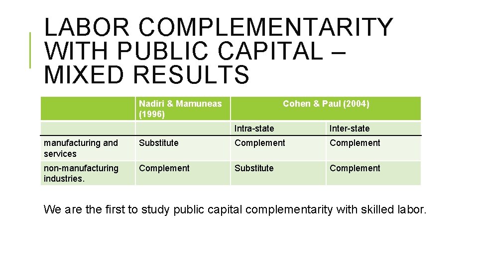 PUBLIC CAPITAL SKILL COMPLEMENTARITY AND INEQUALITY Christopher Clarke