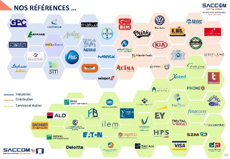 NOS RÉFÉRENCES … Industries Distribution Services et Autres 14 