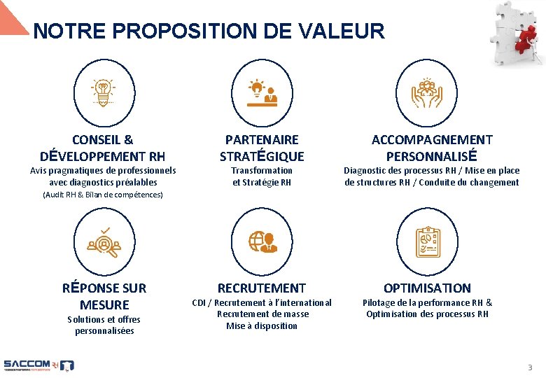 NOTRE PROPOSITION DE VALEUR CONSEIL & DÉVELOPPEMENT RH Avis pragmatiques de professionnels avec diagnostics