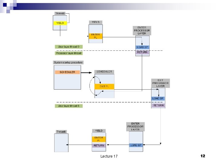 Lecture 17 12 