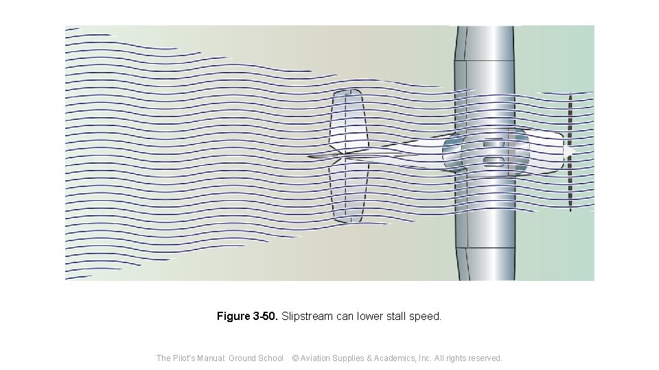 Figure 3 -50. Slipstream can lower stall speed. The Pilot's Manual: Ground School ©