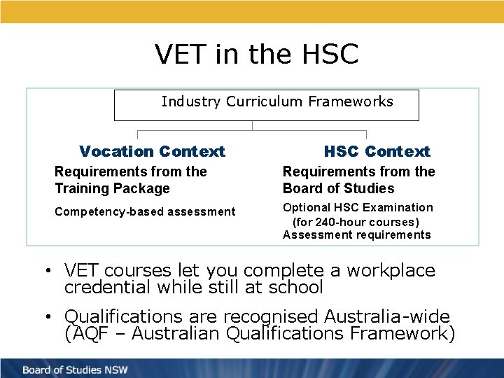 VET in the HSC Industry Curriculum Frameworks Vocation Context HSC Context Requirements from the