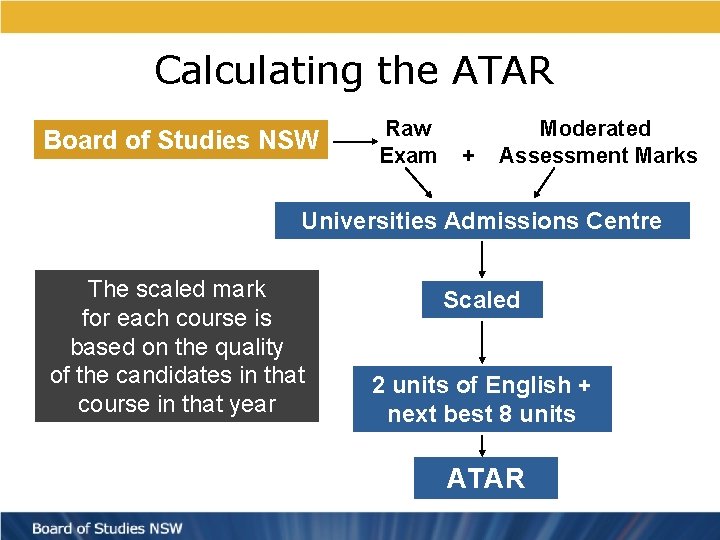 Calculating the ATAR Board of Studies NSW Raw Exam + Moderated Assessment Marks Universities