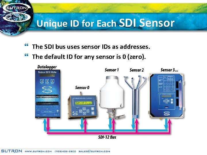 Unique ID for Each SDI Sensor } The SDI bus uses sensor IDs as