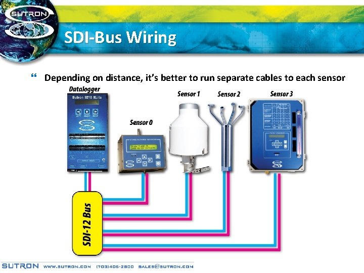 SDI-Bus Wiring } Depending on distance, it’s better to run separate cables to each