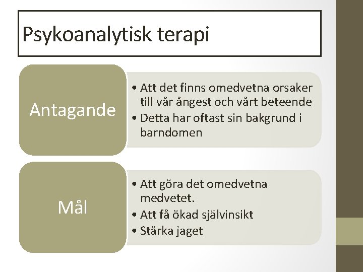 Psykoanalytisk terapi Antagande Mål • Att det finns omedvetna orsaker till vår ångest och