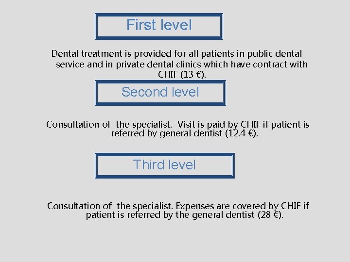 First level Dental treatment is provided for all patients in public dental service and