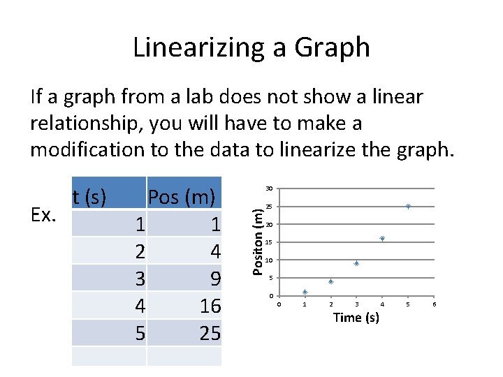 Linearizing a Graph If a graph from a lab does not show a linear