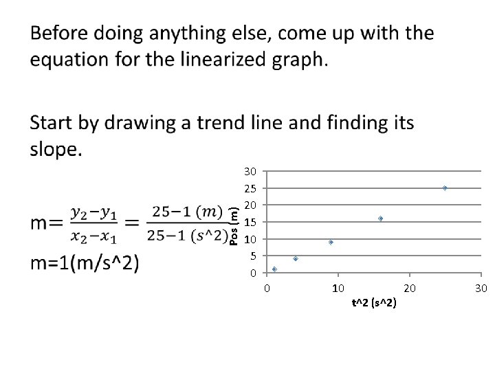 Pos (m) • 30 25 20 15 10 5 0 0 10 t^2 (s^2)