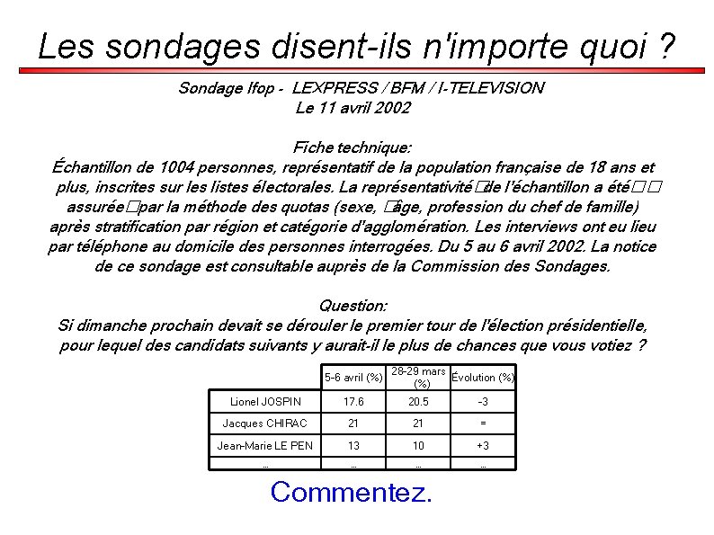 Les sondages disent-ils n'importe quoi ? Sondage Ifop - LEXPRESS / BFM / I-TELEVISION