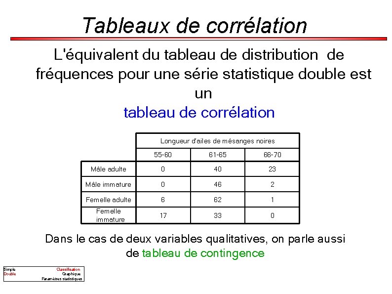 Tableaux de corrélation L'équivalent du tableau de distribution de fréquences pour une série statistique