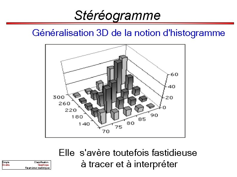 Stéréogramme Généralisation 3 D de la notion d'histogramme Simple Double Classification Graphique Paramètres statistiques