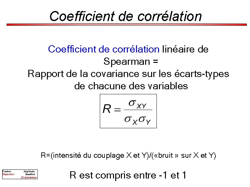 Coefficient de corrélation linéaire de Spearman = Rapport de la covariance sur les écarts-types