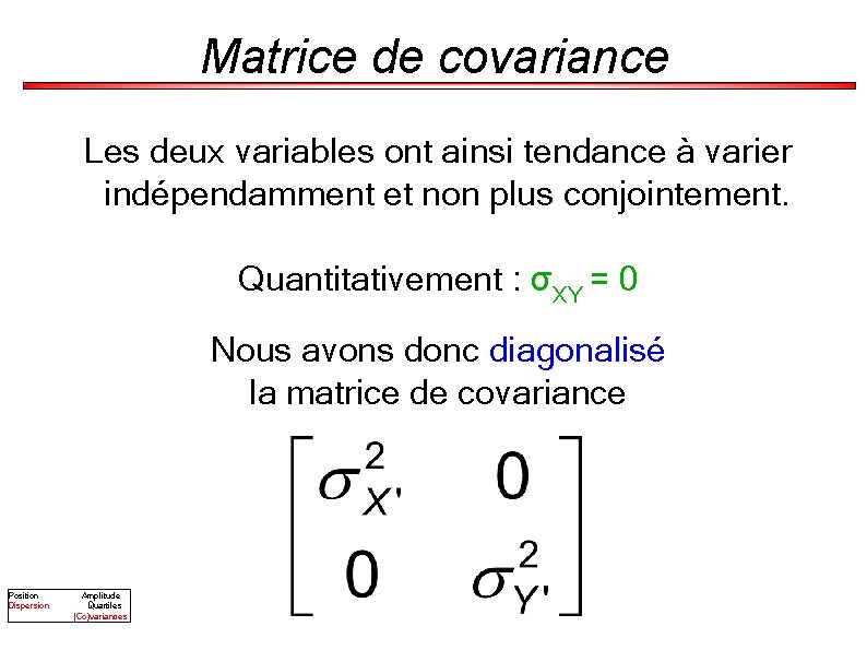 Matrice de covariance Les deux variables ont ainsi tendance à varier indépendamment et non