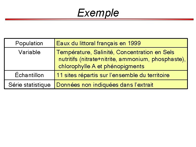 Exemple Population Variable Eaux du littoral français en 1999 Température, Salinité, Concentration en Sels