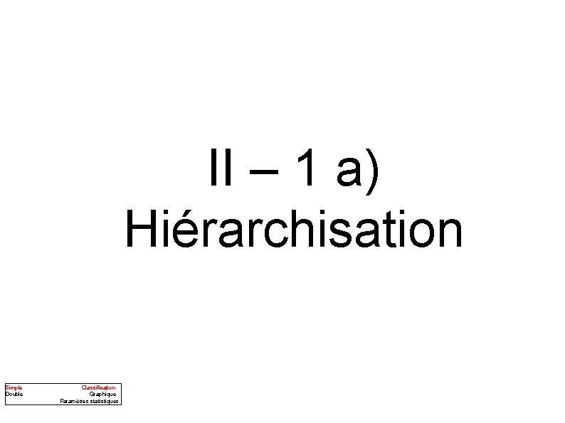 II – 1 a) Hiérarchisation Simple Double Classification Graphique Paramètres statistiques 