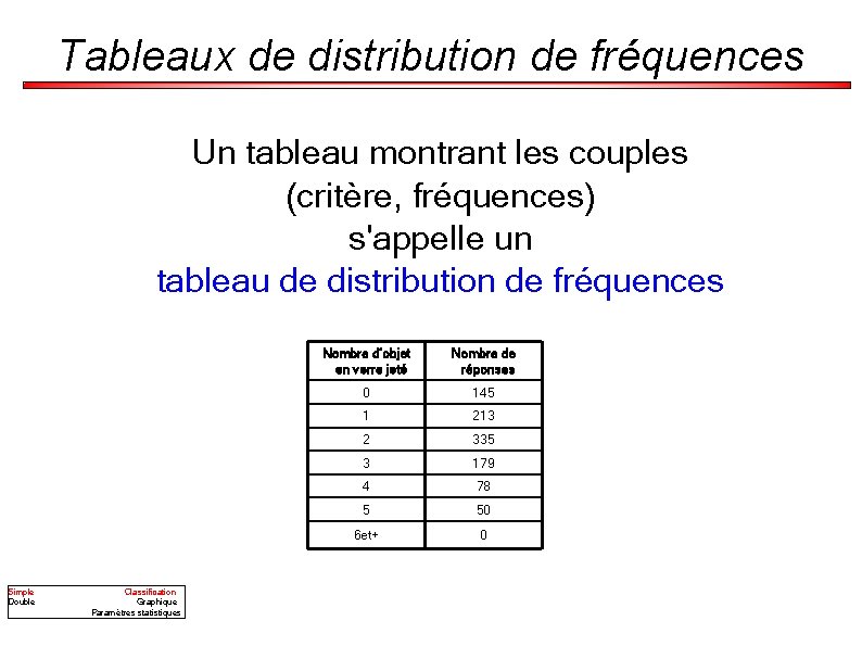 Tableaux de distribution de fréquences Un tableau montrant les couples (critère, fréquences) s'appelle un