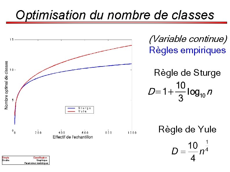 Optimisation du nombre de classes (Variable continue) Règles empiriques Règle de Sturge Règle de